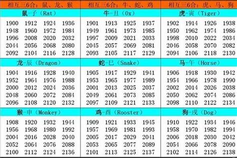 57年生肖|1957年属什么生肖 1957年属什么生肖啥命